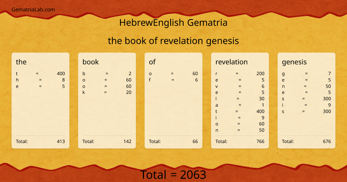 the book of revelation genesis in hebrewEnglish Gematria
